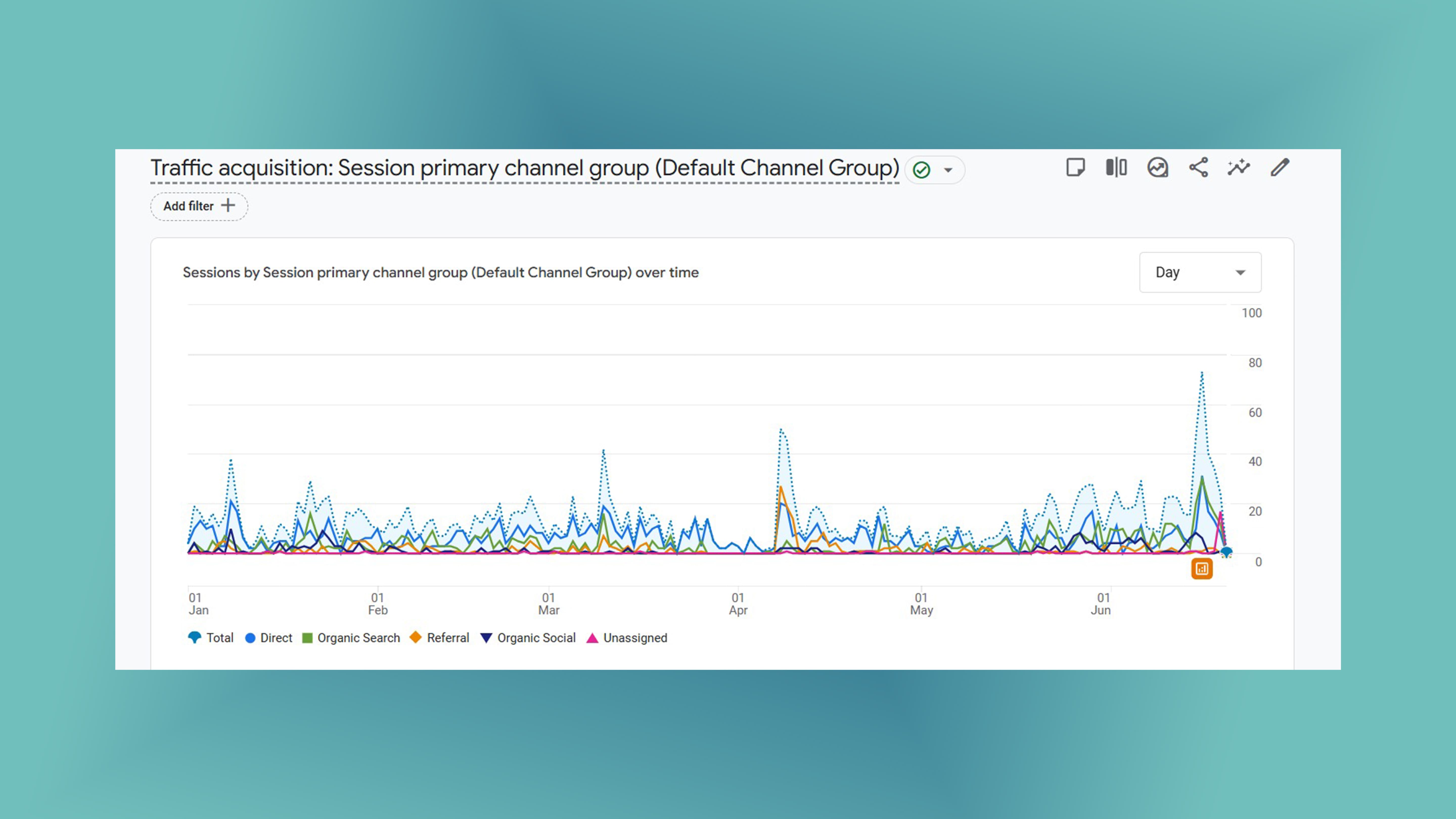 SEO growth