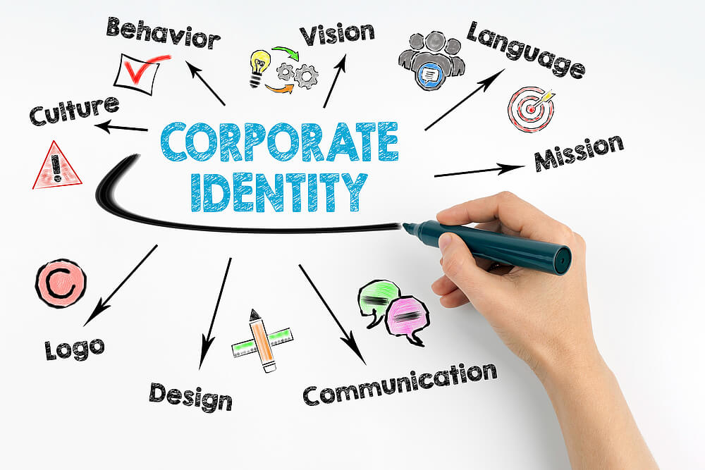 Brand Identity agency in hyderabad - visualhash.tech