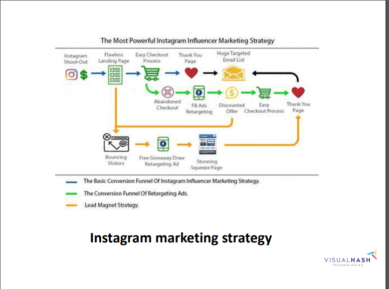 Instagram Business- visualhash.tech